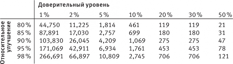 Совершенное тело за 4 часа