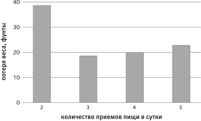 Совершенное тело за 4 часа