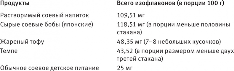 Совершенное тело за 4 часа