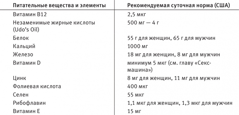 Совершенное тело за 4 часа