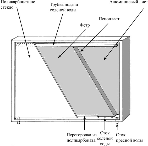 Ковчег для Робинзона. Все о жизни морского кочевника