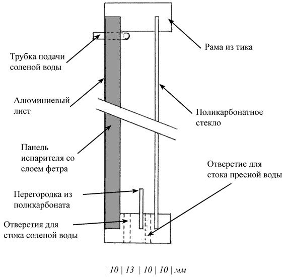 Ковчег для Робинзона. Все о жизни морского кочевника