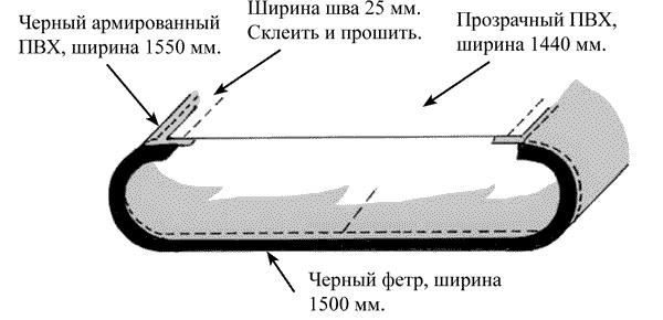 Ковчег для Робинзона. Все о жизни морского кочевника