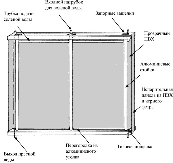 Ковчег для Робинзона. Все о жизни морского кочевника