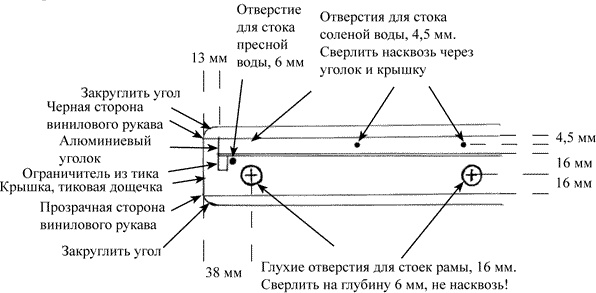 Ковчег для Робинзона. Все о жизни морского кочевника