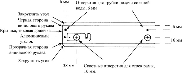 Ковчег для Робинзона. Все о жизни морского кочевника