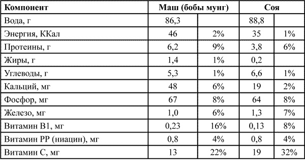 Ковчег для Робинзона. Все о жизни морского кочевника