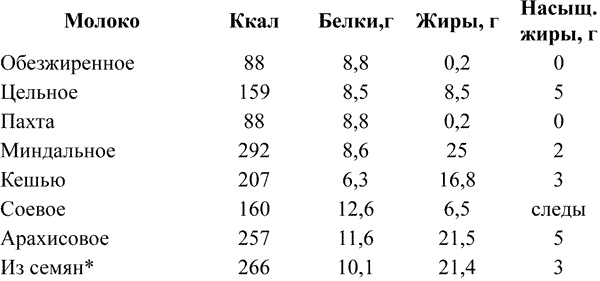 Ковчег для Робинзона. Все о жизни морского кочевника