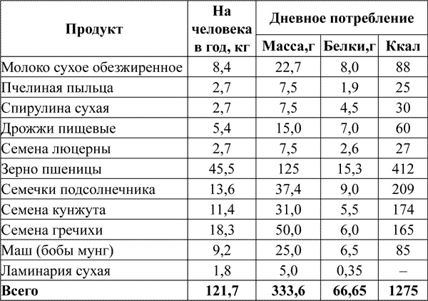 Ковчег для Робинзона. Все о жизни морского кочевника