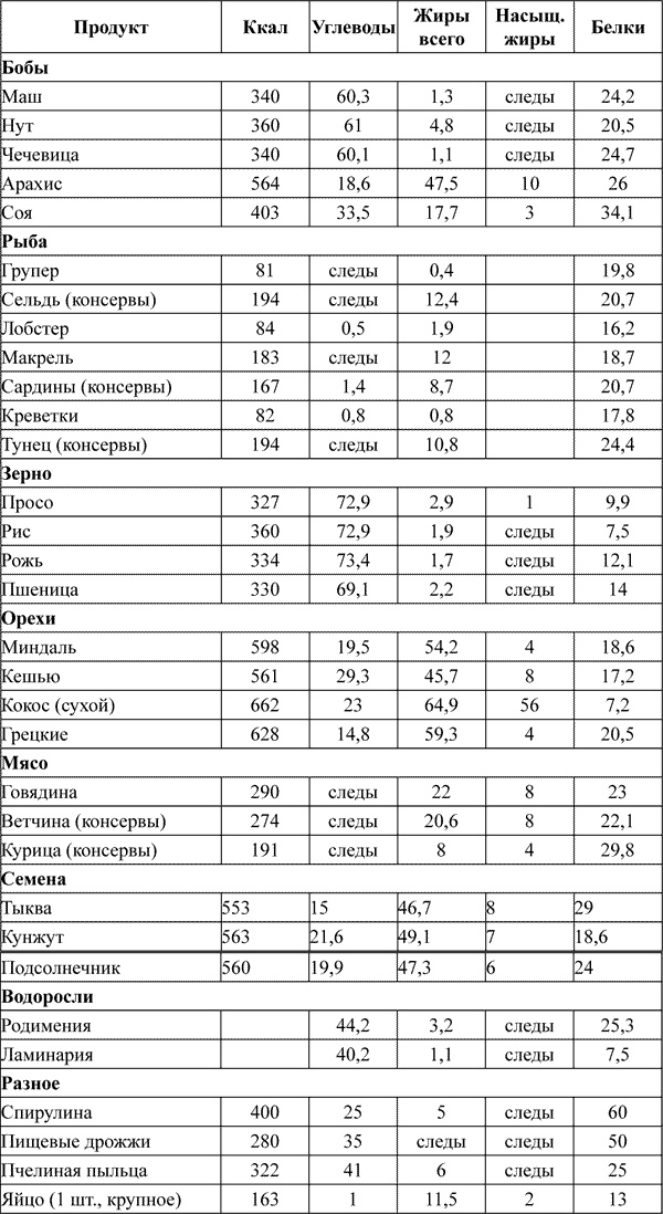 Ковчег для Робинзона. Все о жизни морского кочевника