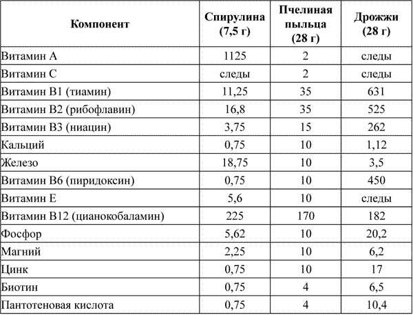 Ковчег для Робинзона. Все о жизни морского кочевника