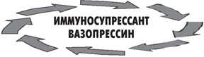 Вода – натуральное лекарство от ожирения, рака, депрессии