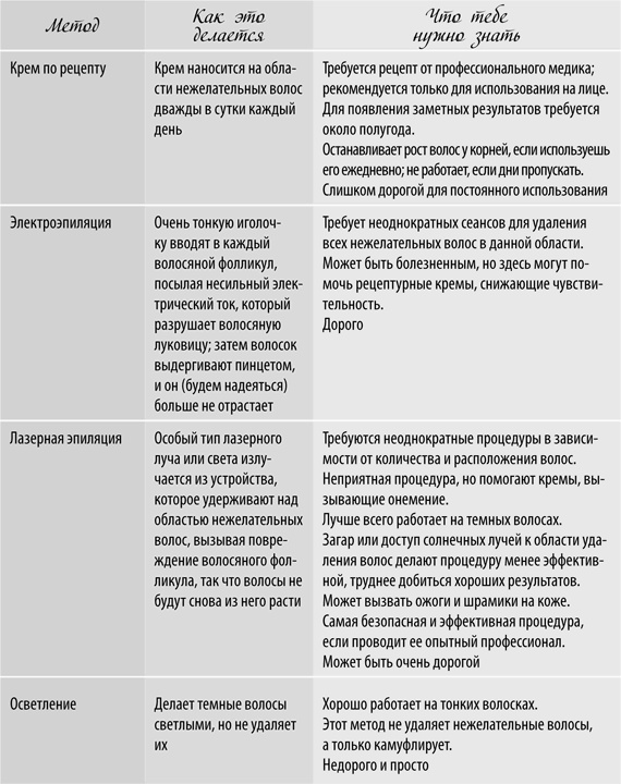 Девчонкология