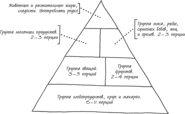 Моложе с каждым годом. Как дожить до 100 лет бодрым, здоровым и счастливым