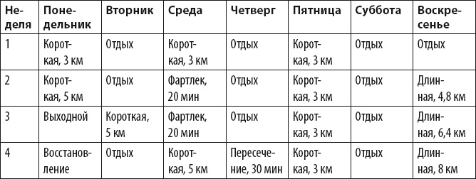 Бег для всех. Доступная программа тренировок