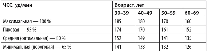 Бег для всех. Доступная программа тренировок