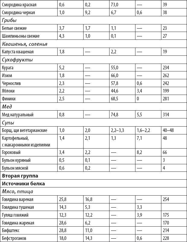 Бег для всех. Доступная программа тренировок