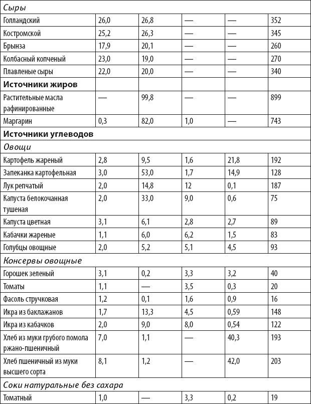 Бег для всех. Доступная программа тренировок