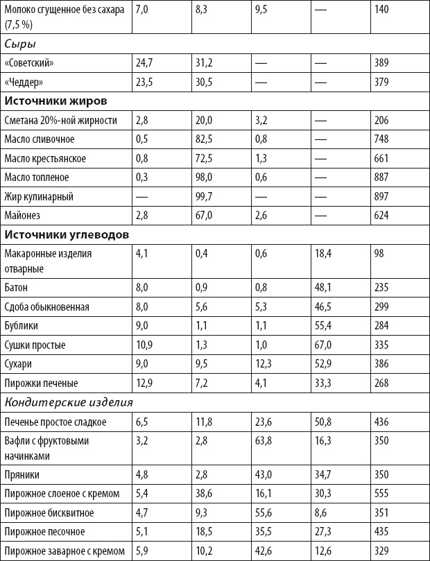 Бег для всех. Доступная программа тренировок