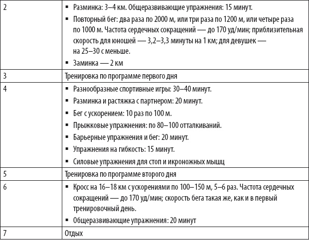 Бег для всех. Доступная программа тренировок