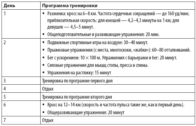 Бег для всех. Доступная программа тренировок