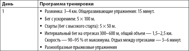 Бег для всех. Доступная программа тренировок