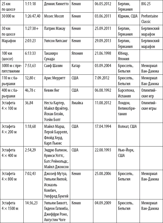 Бег для всех. Доступная программа тренировок