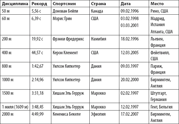 Бег для всех. Доступная программа тренировок