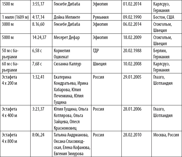 Бег для всех. Доступная программа тренировок