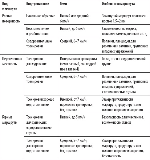 Скандинавская ходьба. Секреты известного тренера