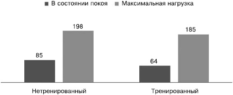 Скандинавская ходьба. Секреты известного тренера