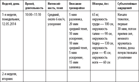 Скандинавская ходьба. Секреты известного тренера