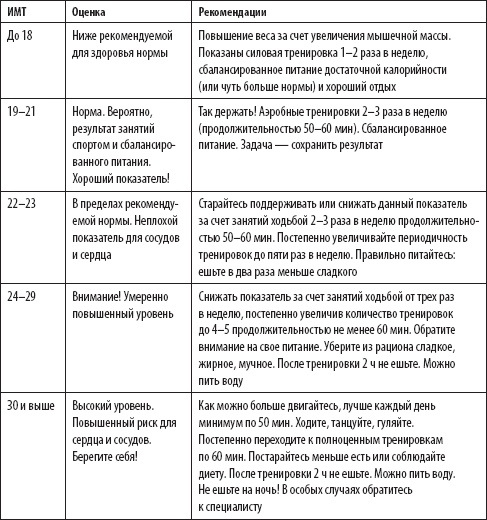 Скандинавская ходьба. Секреты известного тренера