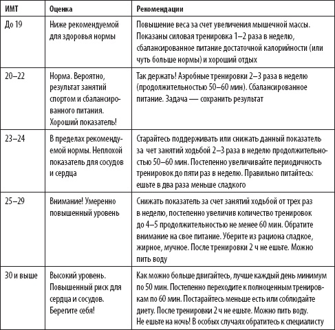 Скандинавская ходьба. Секреты известного тренера