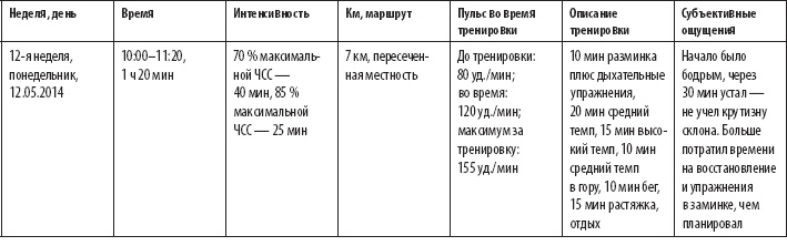 Скандинавская ходьба. Секреты известного тренера