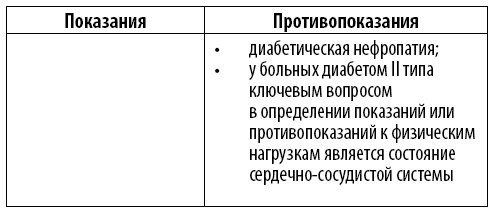 Гимнастика для диабетиков