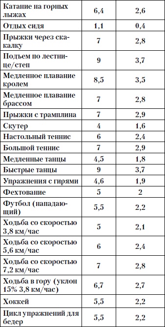 Красивая грудь за 30 дней