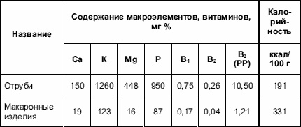 Питание и сексуальное здоровье