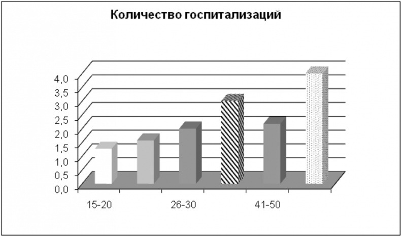 Психопатологическая структура апатической депрессии