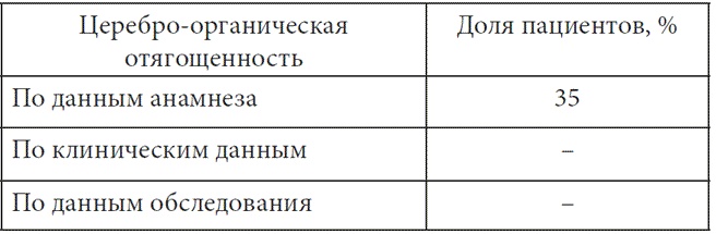 Психопатологическая структура апатической депрессии