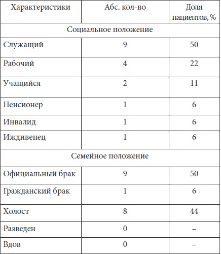 Психопатологическая структура апатической депрессии