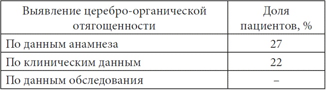 Психопатологическая структура апатической депрессии