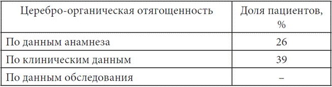 Психопатологическая структура апатической депрессии