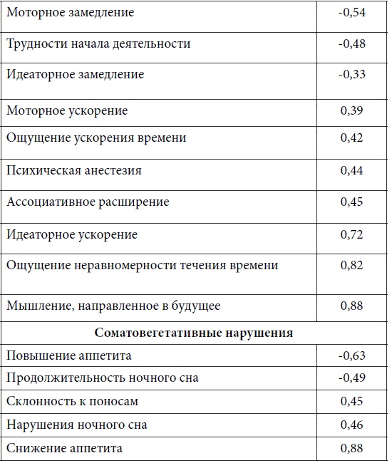 Психопатологическая структура апатической депрессии