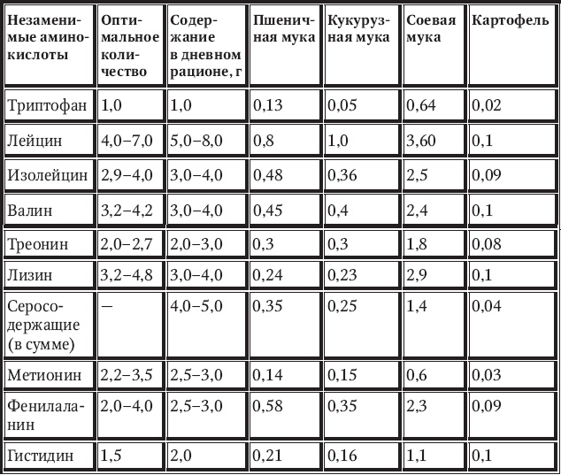 Новый счетчик калорий