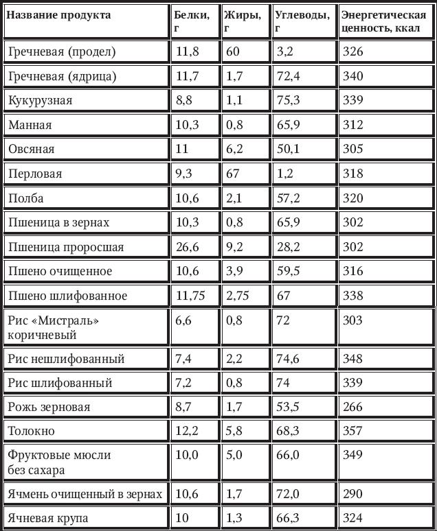 Новый счетчик калорий