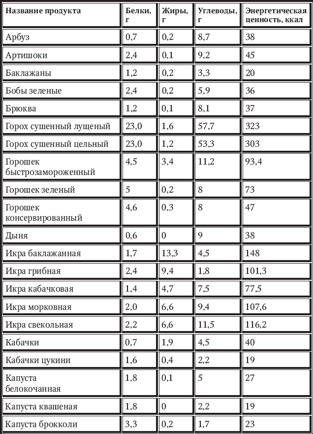 Новый счетчик калорий