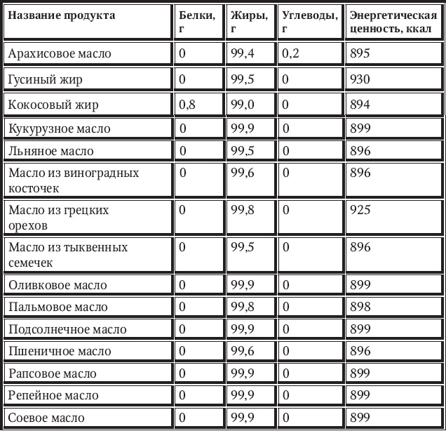 Новый счетчик калорий