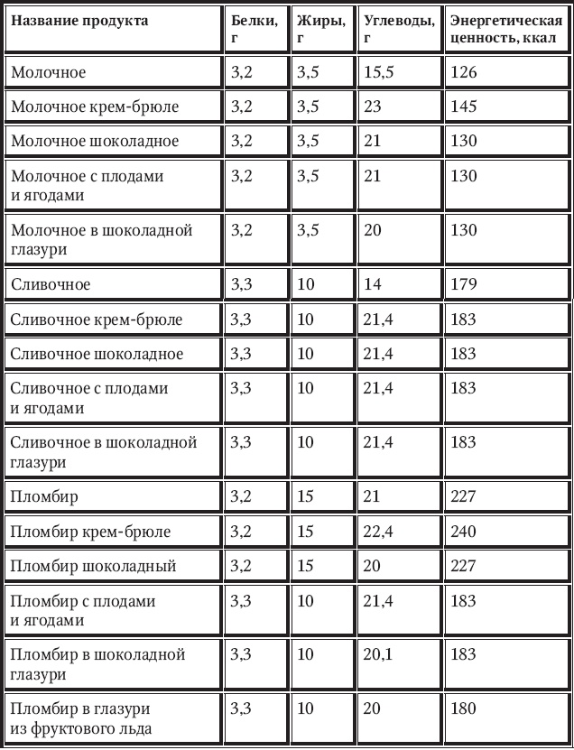 Новый счетчик калорий