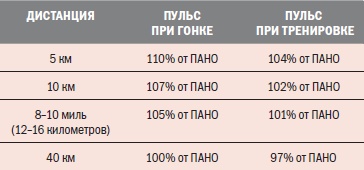 Библия велосипедиста